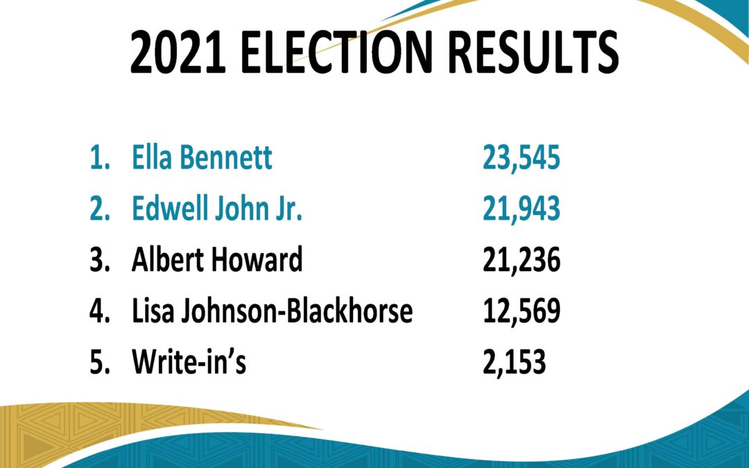 48th Annual Meeting of Shareholders Election Results