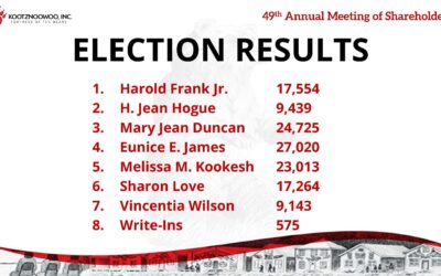 49th Annual Meeting of Shareholders Election Results